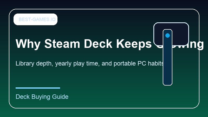 Illustrated summary of why Steam Deck remains popular in 2026