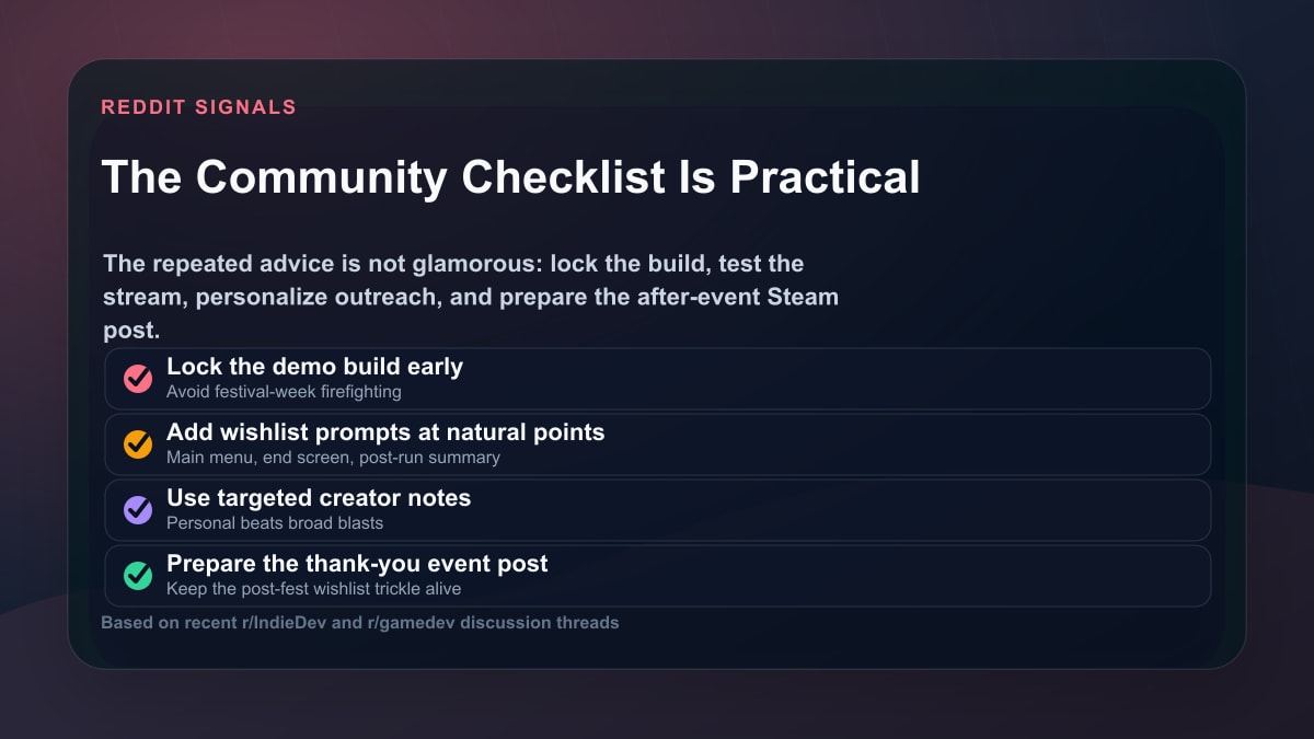 Reddit-inspired Steam Next Fest demo checklist focused on build lock, wishlist prompts, creator notes, and post-festival updates