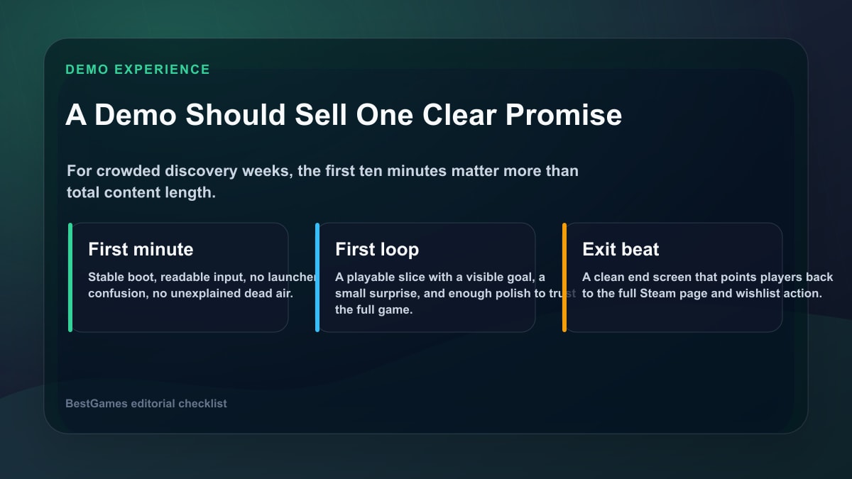 Steam Next Fest demo experience checklist for first minute, first loop, and exit beat