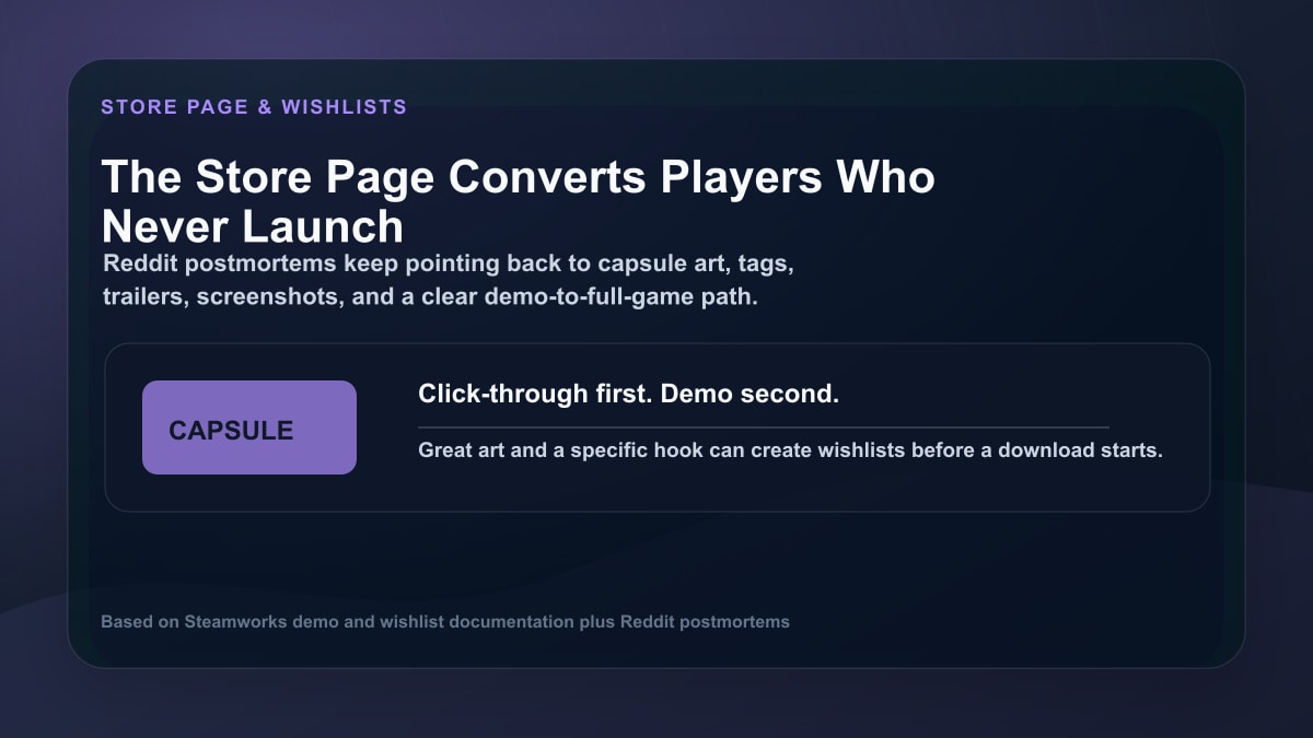 Steam store page and wishlist conversion checklist for Next Fest demos