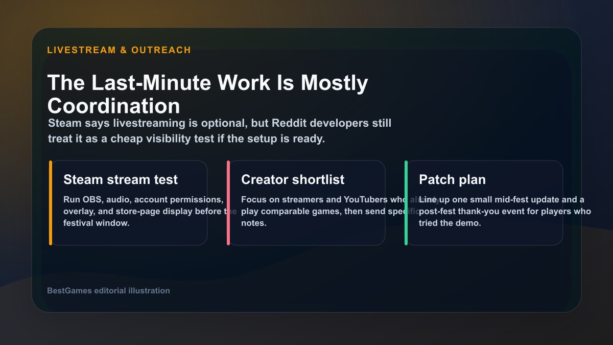 Steam Next Fest livestream and creator outreach checklist for indie developers