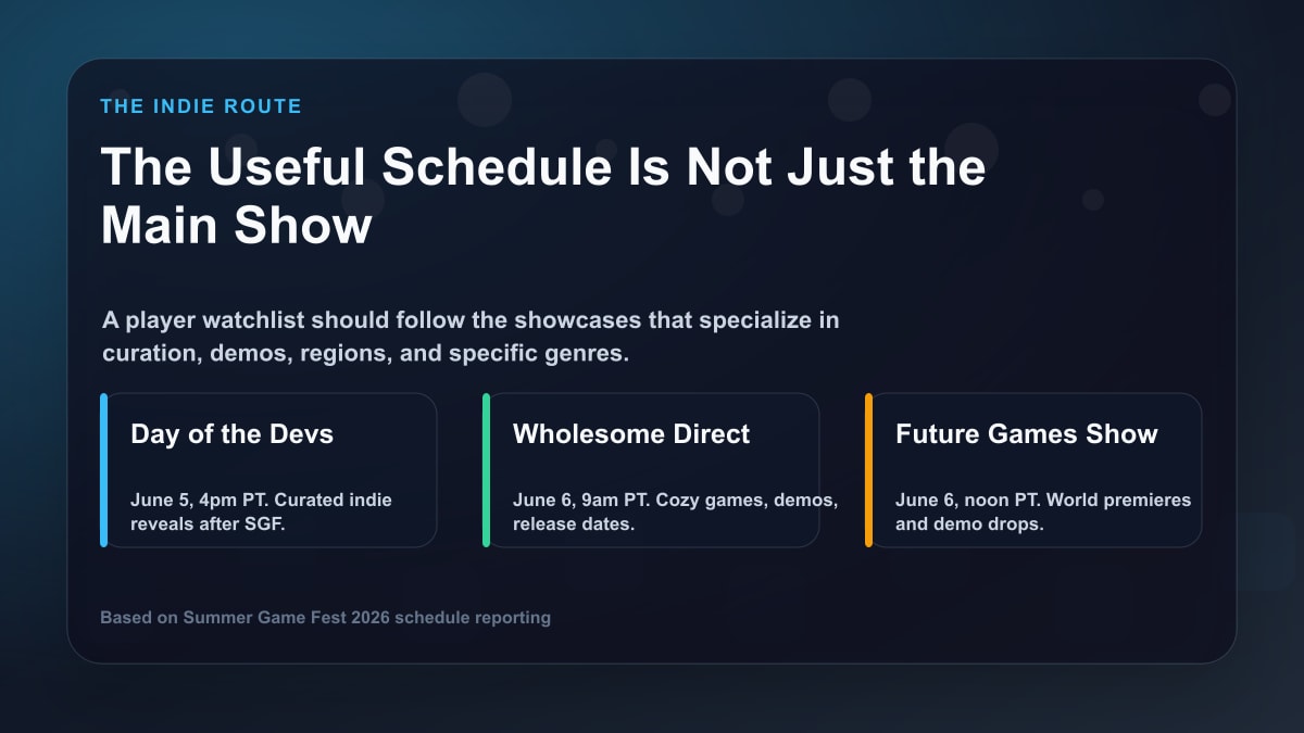 Summer Game Fest 2026 schedule filter for indie players