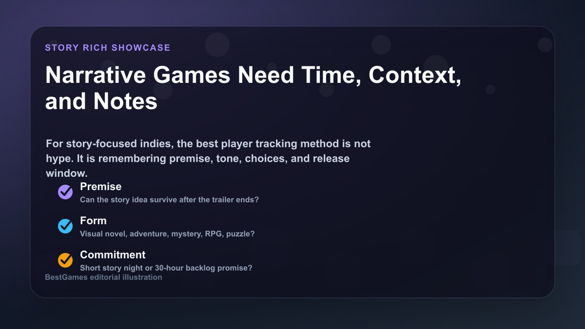 Story Rich Showcase 2026 narrative indie games watchlist notes