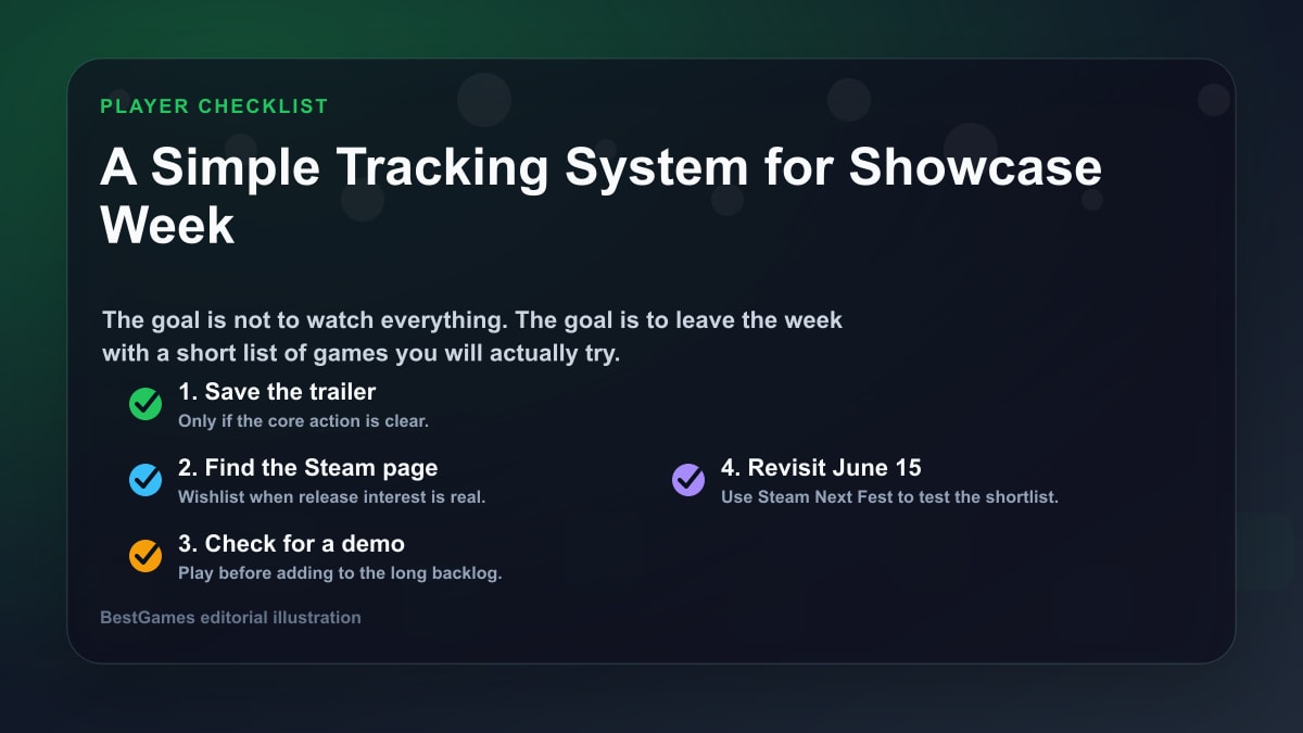 Player checklist for Summer Game Fest 2026 indie games