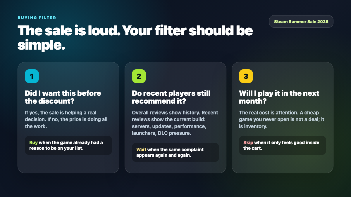 Steam Summer Sale 2026 buying filter checklist for wishlist, recent reviews, and play-next decisions