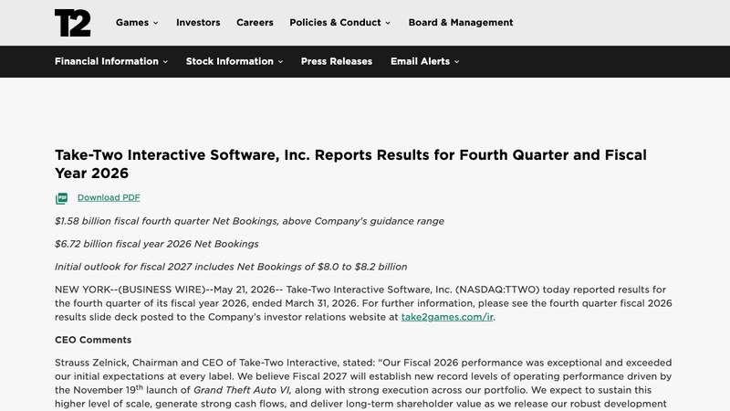 Take-Two reports $6.72 billion FY2026 net bookings and sets up GTA 6 year
